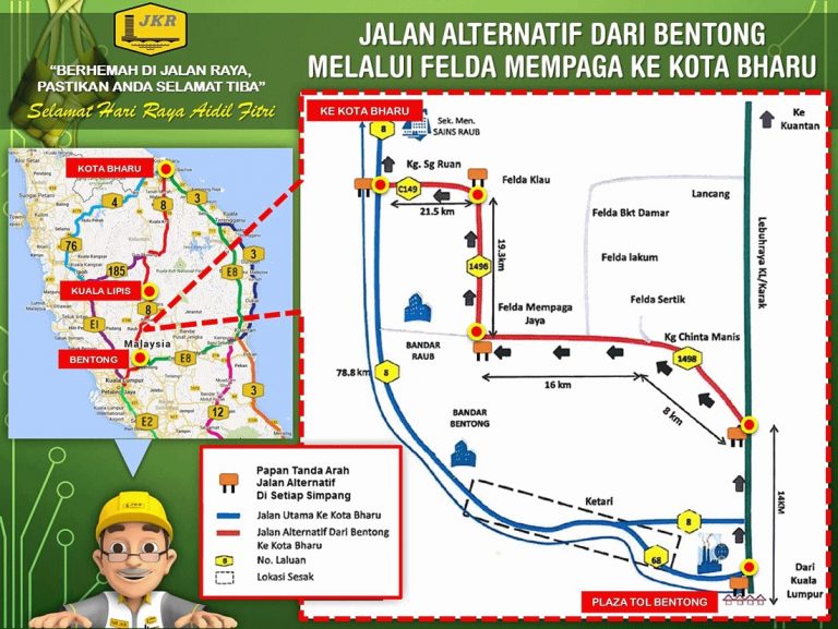 Laluan Alternatif Ke Pantai Timur Kelantan  Harga Minyak