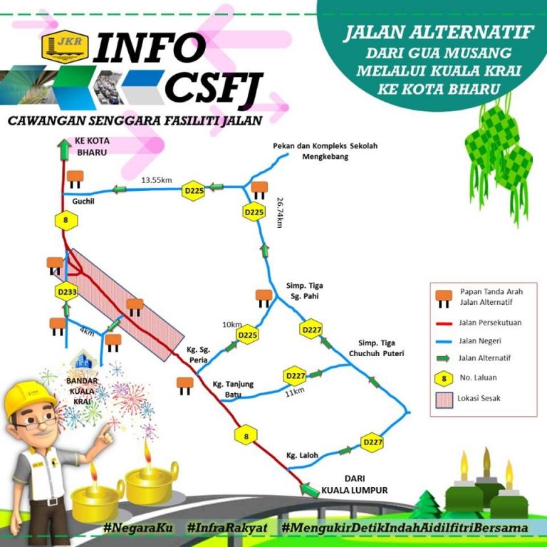 Laluan Alternatif Ke Pantai Timur Kelantan  Harga Minyak