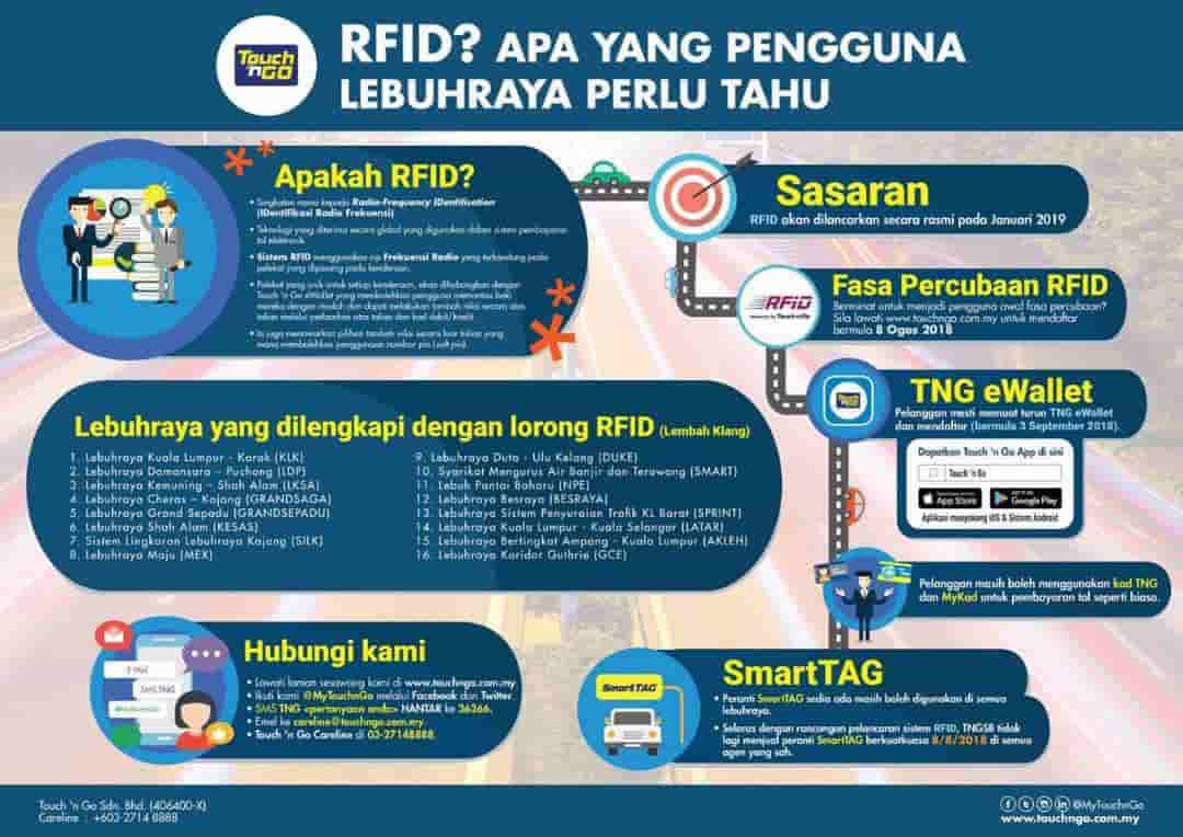 Cara Daftar Tag RFID Touch 'n Go
